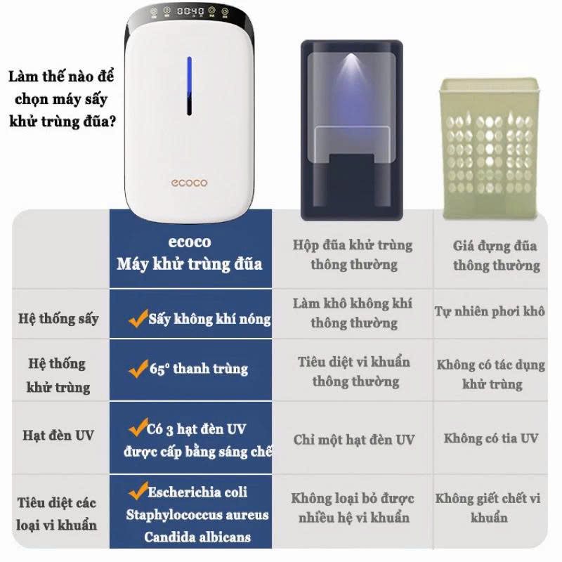 Máy Sấy Khử Khuẩn ECOCO Tiệt Trùng Thìa Đũa Nhà Bếp E2237-6